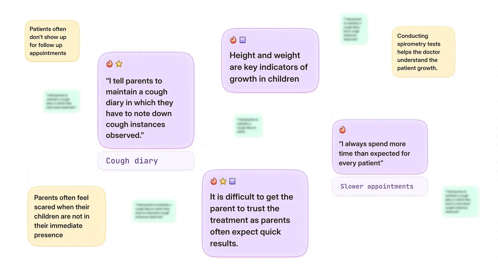 Key takeaways from the interviews with people who had childhood asthma and with pediatricians
