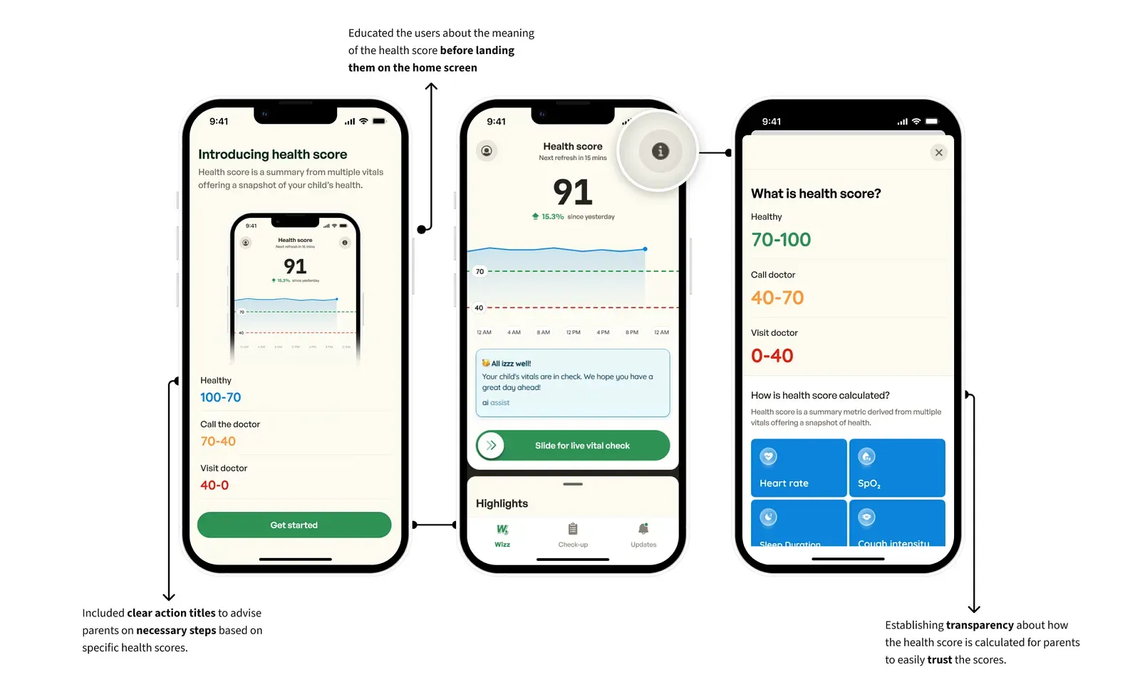 Screens that teach parents what a good or bad health score means